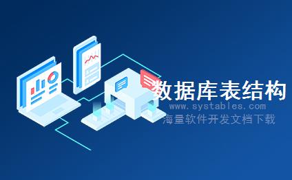 表结构 - person - 用户详细信息表 - OA-办公自动化（中小企业办公自动化系统数据库设计）